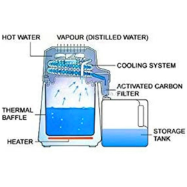 Домашний дистиллятор воды, аквадистиллятор 4 л