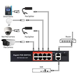 Разветвитель P6611  PoE водонепроницакмый для IP-камеры